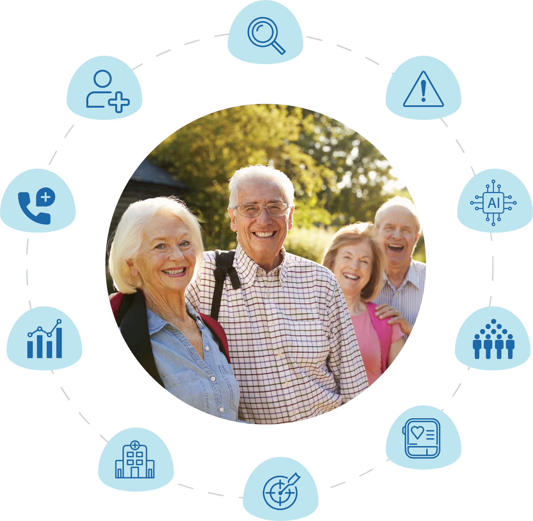 Population-Management